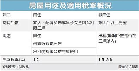 兩戶打通申請|財部：兩戶打通合併 視為一戶 